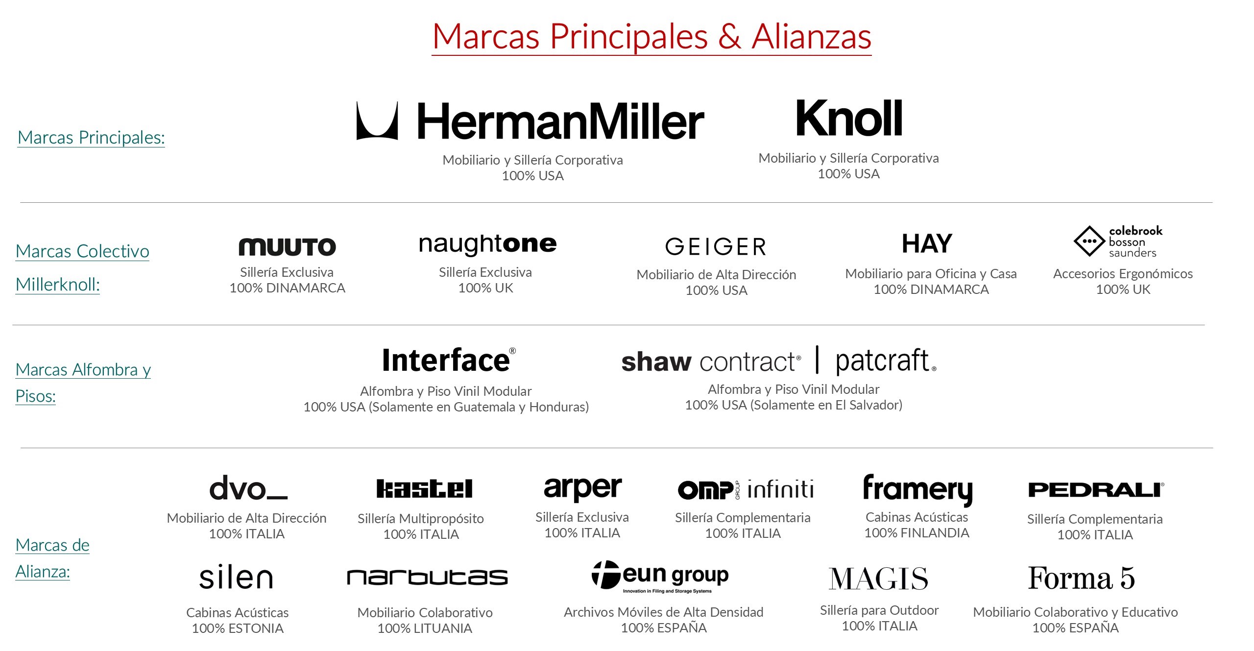 Herman Miller
